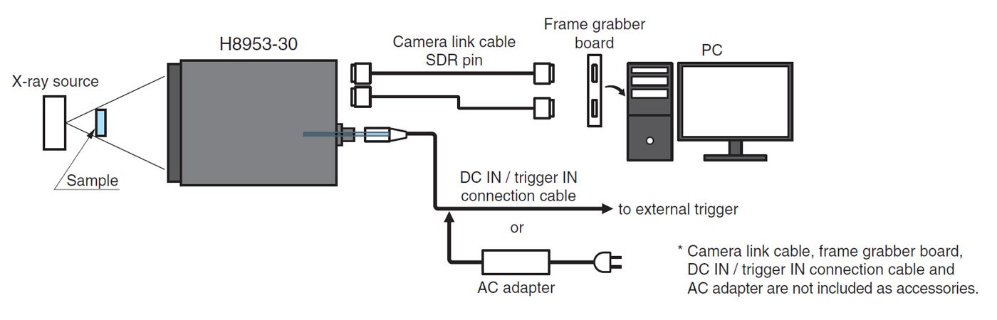 Connection example